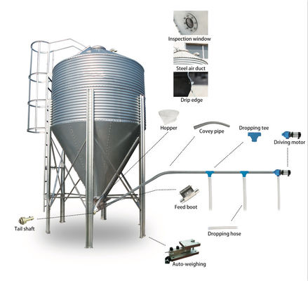 kwaliteit  Agriculture industry MUHE series hot sale silo grain storage cheap poultry feed silos for pig farm fabriek